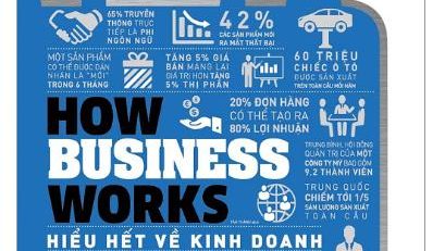 How Business Works - Hiểu Hết Về Kinh Doanh - Quyển sách giúp bạn hiểu toàn bộ về cách xây dựng, điều hành, quản lý chung cho một doanh nghiệp